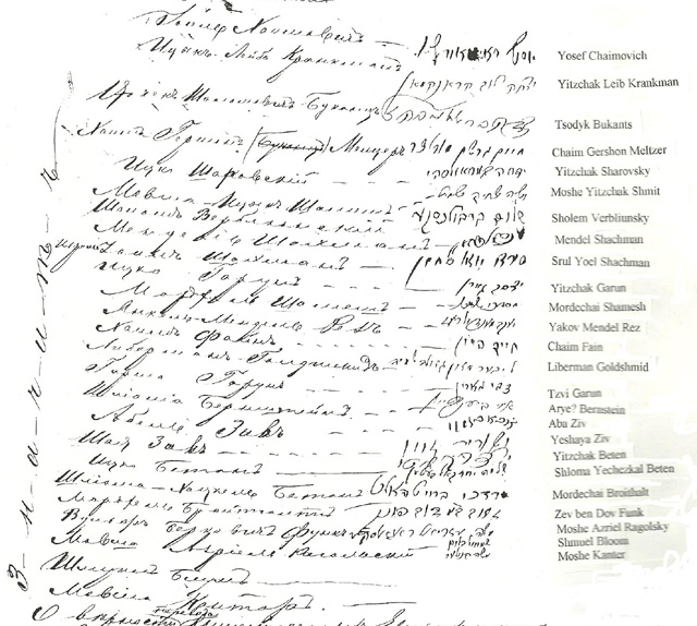 Yiddish Signatures on 1881 Seta Municipal Elector's List