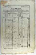Tarnowski archive document scan: 1810 PICT0334 small