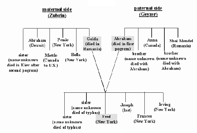 peig sayers family tree