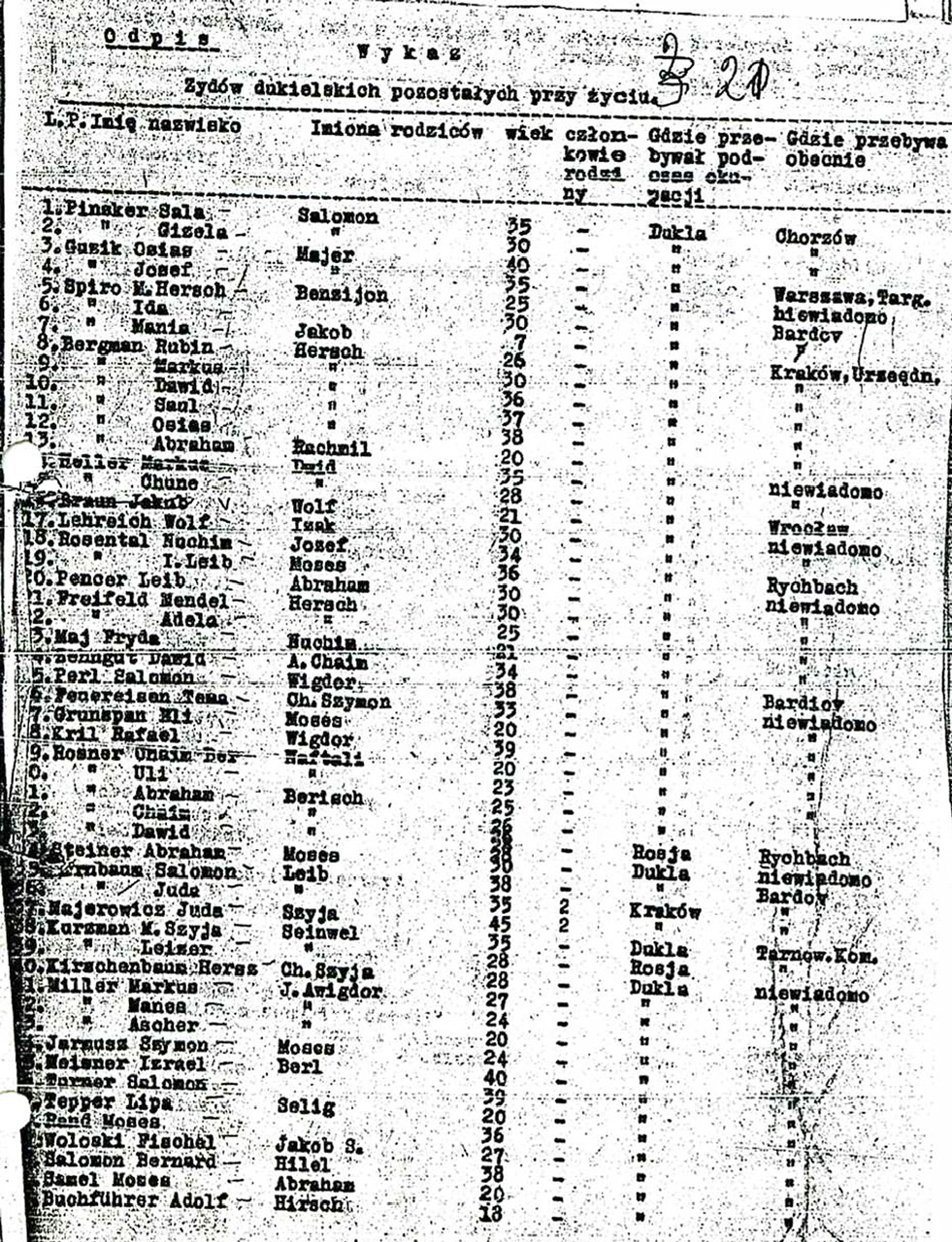 Dukla Holocaust
          Surviviors List 1