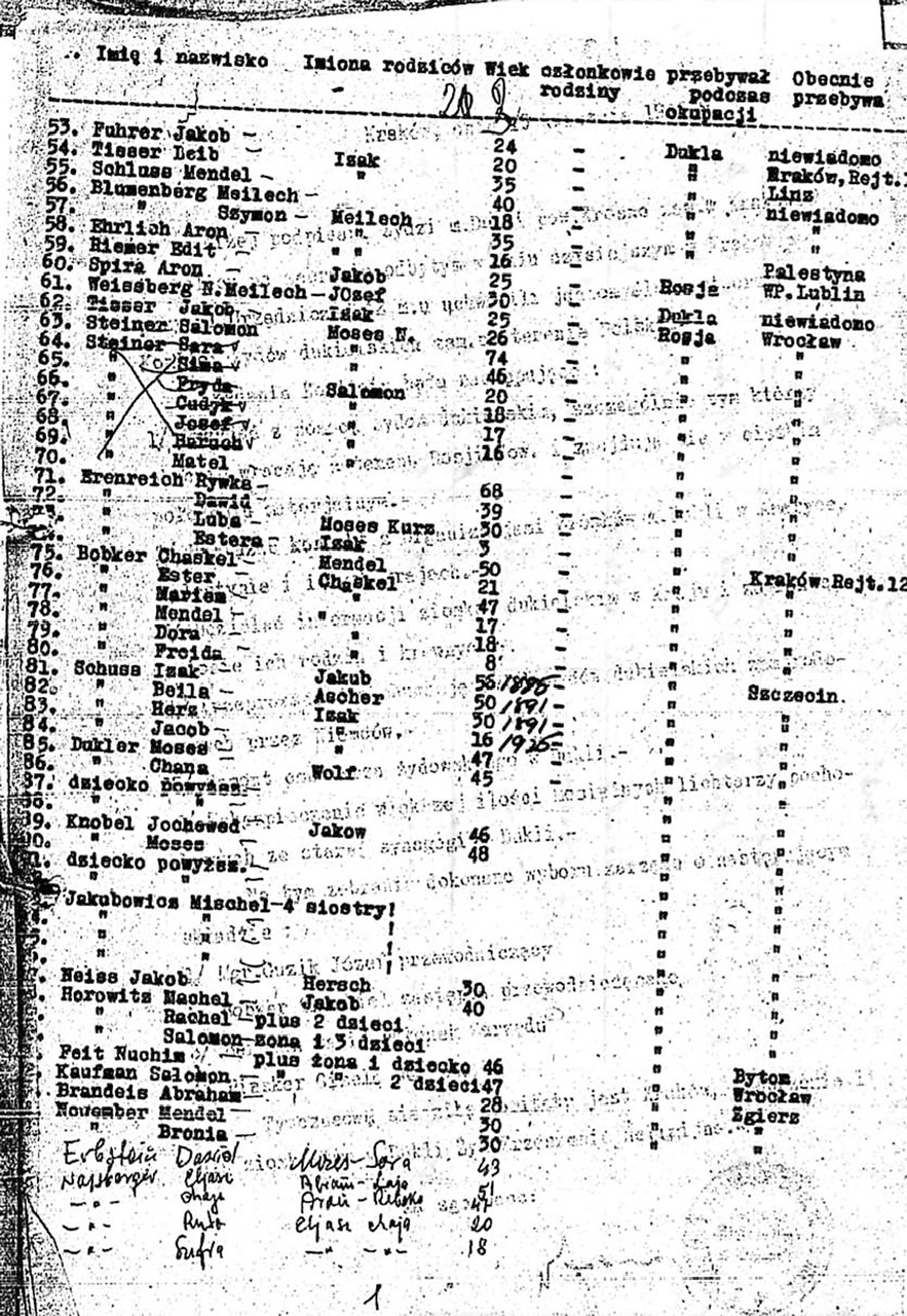 Dukla Holocaust
          Survivors List 2